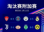 开云下载-曼城豪取欧冠胜仗，摧枯拉朽轻松晋级