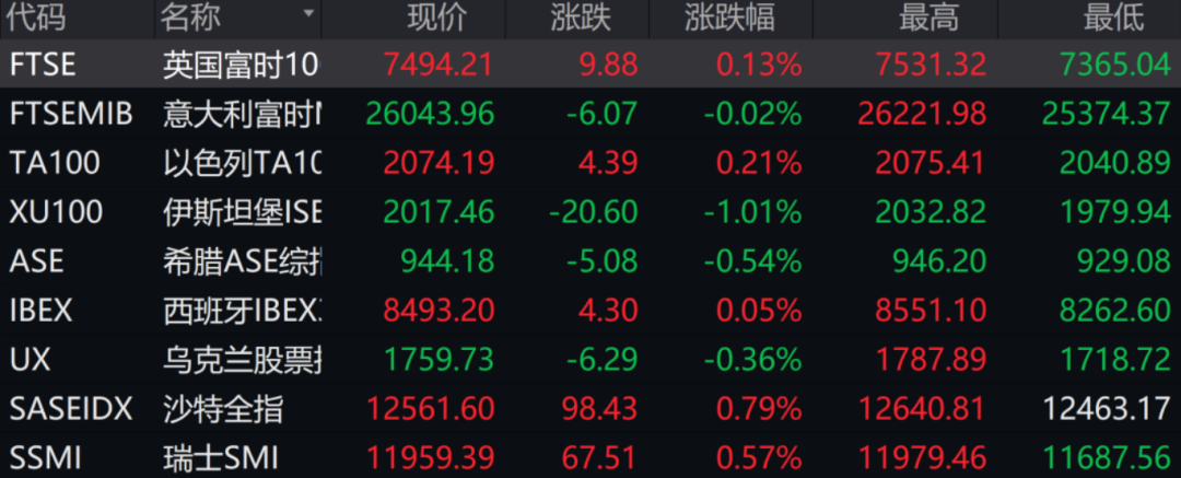 包含法兰克福遭遇重大失利，欲扭转积分局势的词条