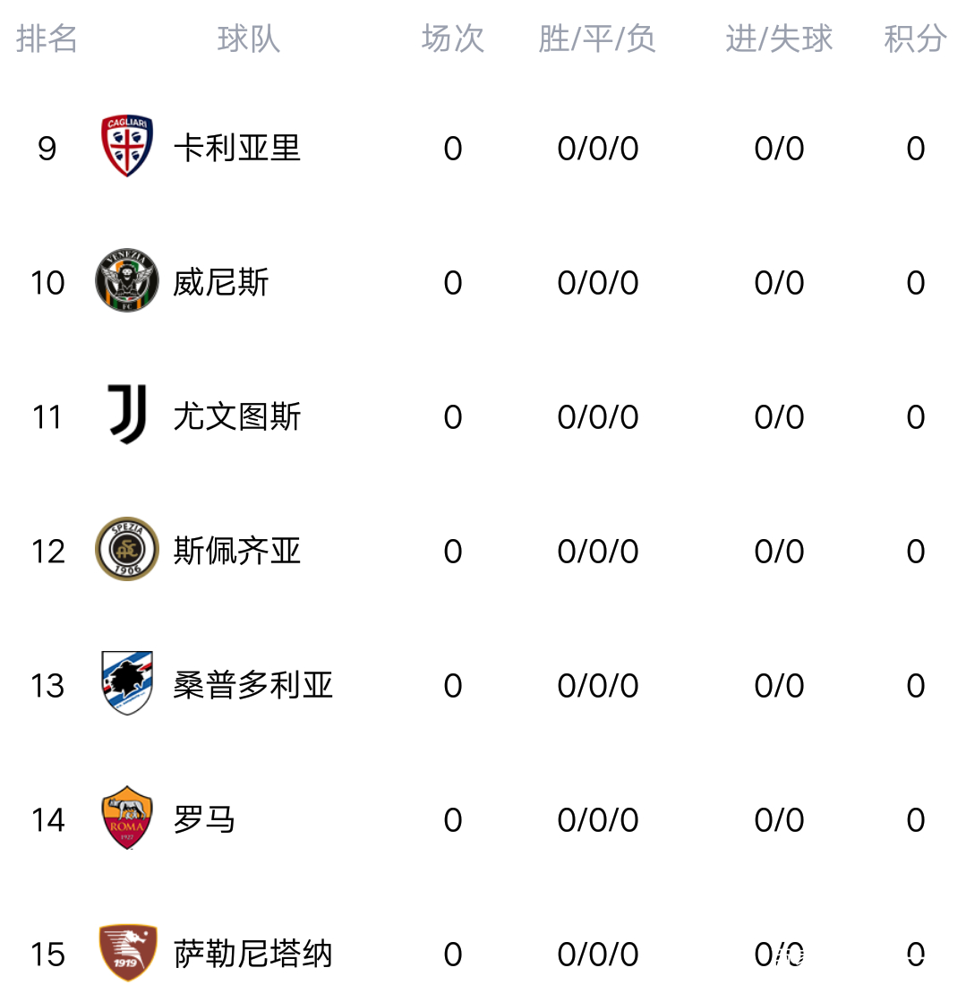 包含亚特兰大客场平局，积分榜位置未获改变的词条